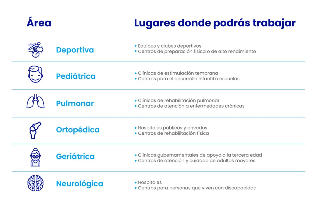 tabla de donde trabajan los fisioterapeutas en razones para estudiar fisioterapia